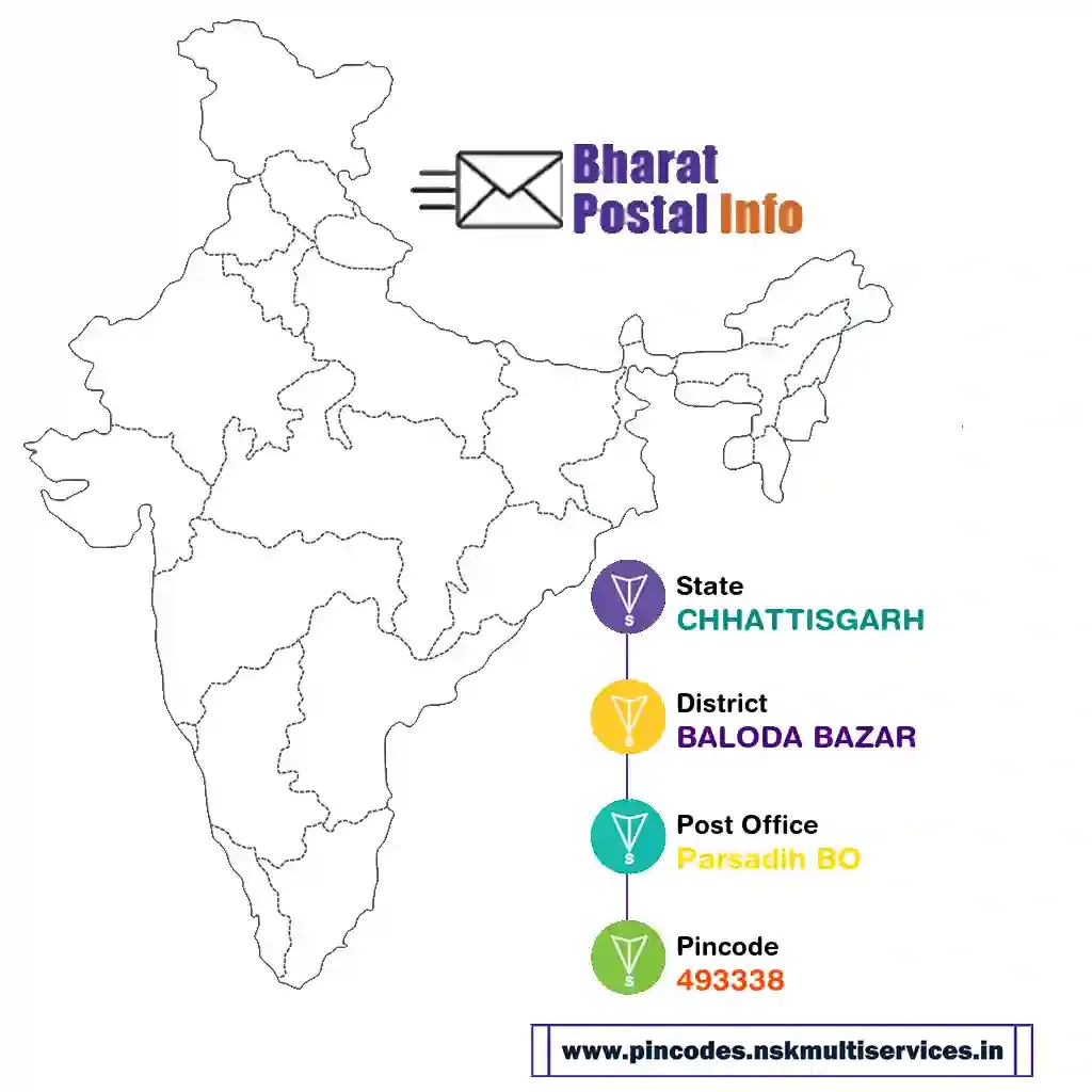 chhattisgarh-baloda bazar-parsadih bo-493338